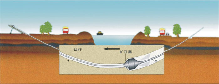 松山湖管委会pe管道穿越